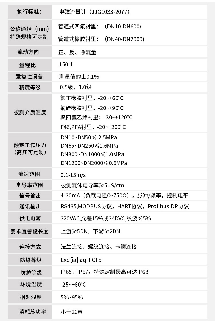 dn800電磁流量計技術(shù)指標對照表