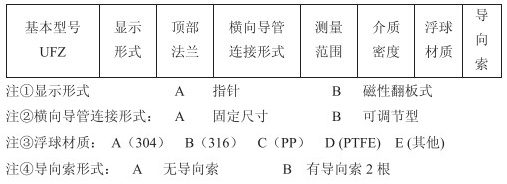 污水浮標(biāo)液位計技術(shù)參數(shù)對照表