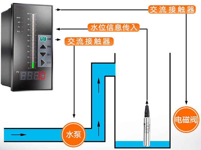 防爆投入式液位計工作原理圖