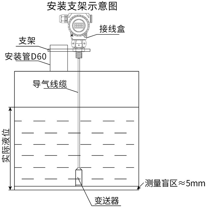 防爆投入式液位計支架安裝示意圖