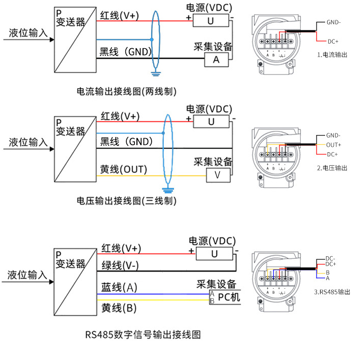 防爆投入式液位計接線方式圖