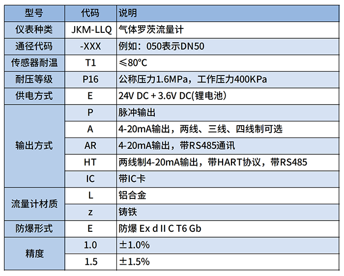 DN50氣體羅茨流量計(jì)選型對照表