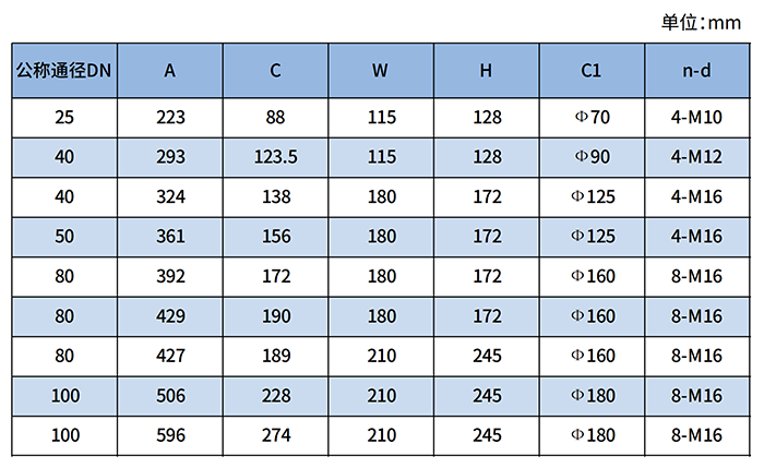 羅茨容積式流量計(jì)尺寸對照表