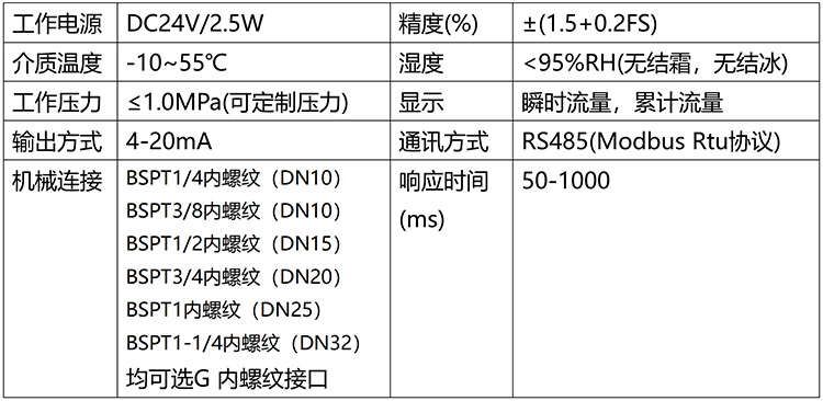微型熱式質(zhì)量流量計(jì)技術(shù)參數(shù)對(duì)照表