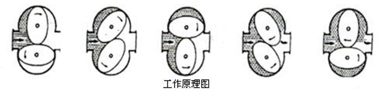 石蠟油流量計(jì)工作原理圖