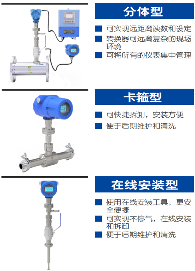 氫氣流量計(jì)產(chǎn)品分類(lèi)圖一