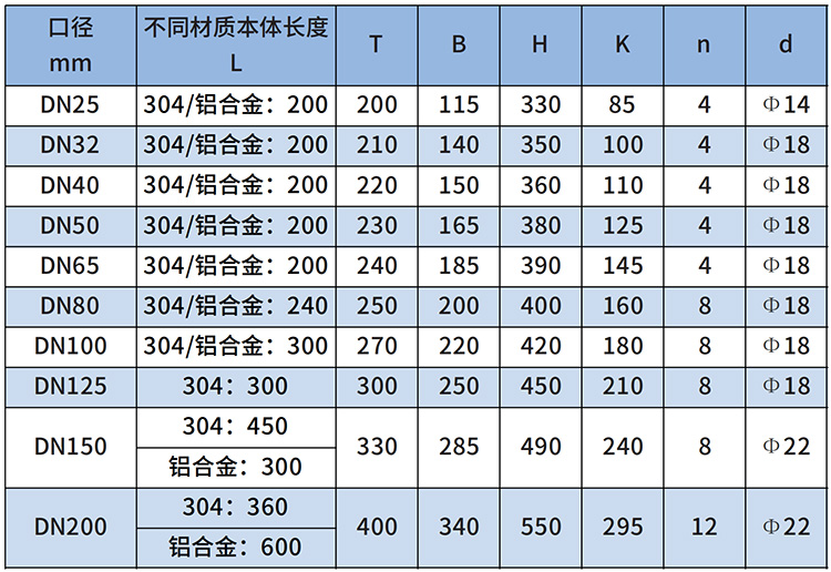 丁烷流量計尺寸對照表