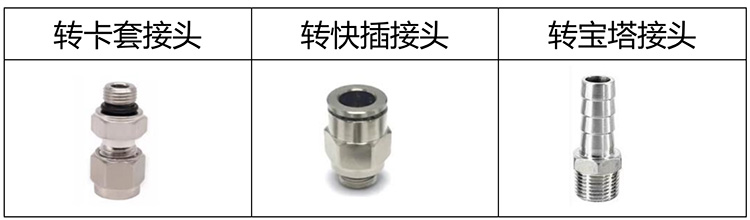 實(shí)驗(yàn)室氣體流量計(jì)轉(zhuǎn)接頭分類(lèi)圖