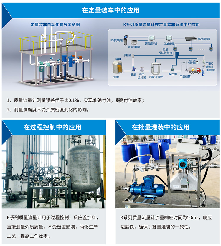 液體二氧化碳流量計(jì)應(yīng)用現(xiàn)場圖二