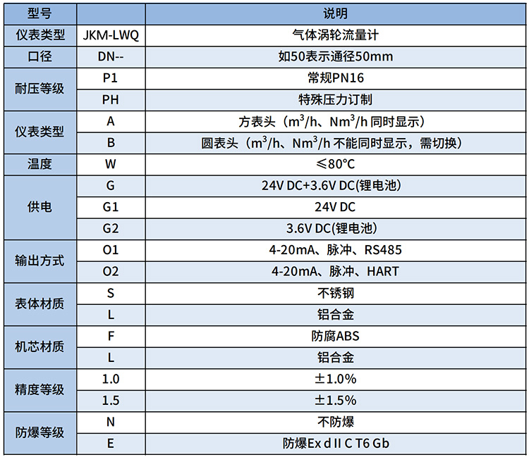 防爆型天然氣流量計(jì)選型表