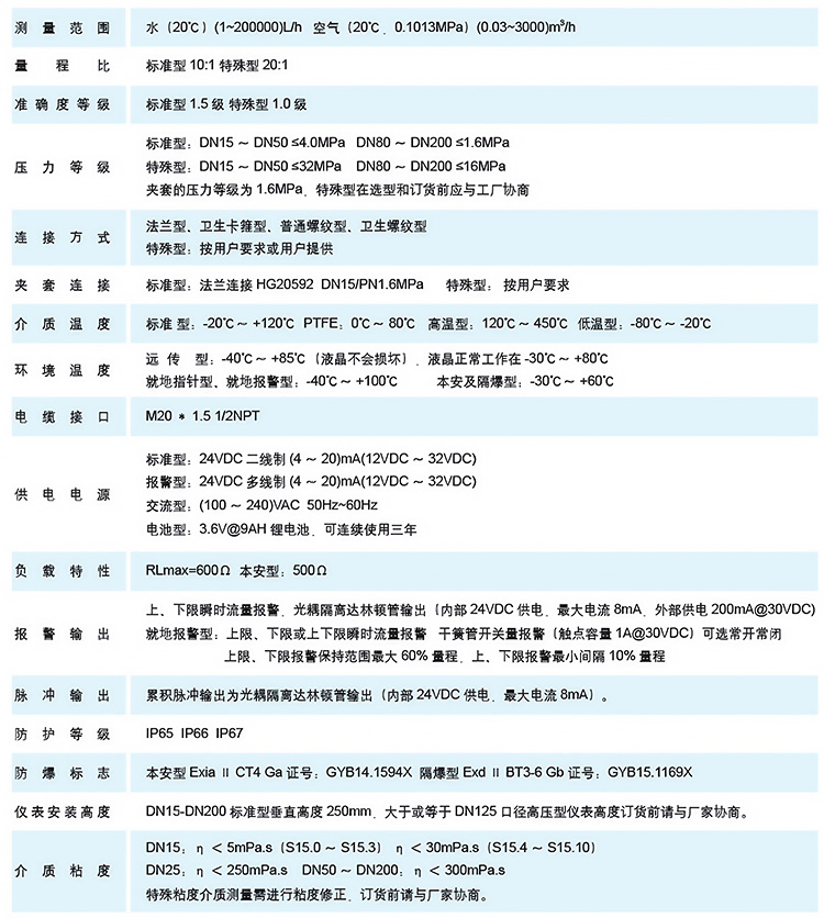 垂直安裝浮子流量計技術參數(shù)表