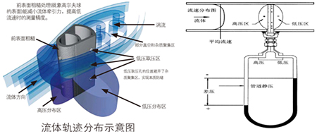 dn600渦街式流量計(jì)工作原理圖