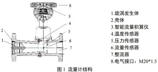 dn200旋進旋渦流量計結(jié)構(gòu)圖